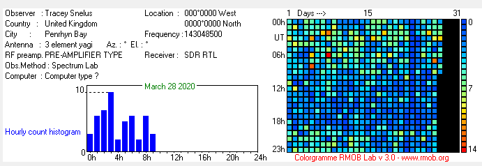 Radio Meteor Detection